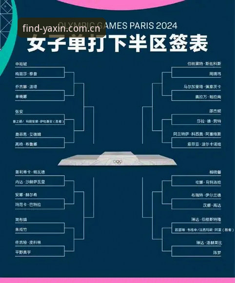 2026法网女单抽签结果解读教程：从亚新体育平台视角看中国金花备战策略